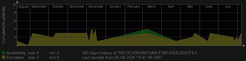 70873C43B496FAA81F2BF505ECB4CFE3