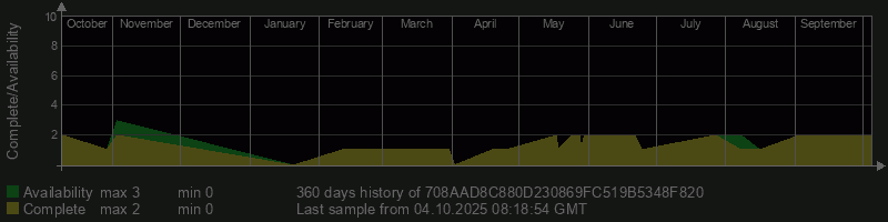 708AAD8C880D230869FC519B5348F820