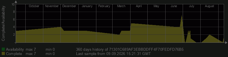 71301C689AF3EBBDDFF4F70FEDFD76B5