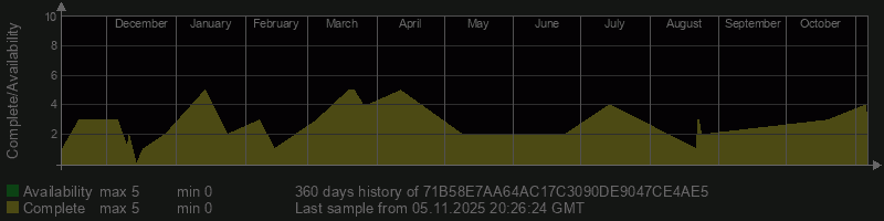 71B58E7AA64AC17C3090DE9047CE4AE5