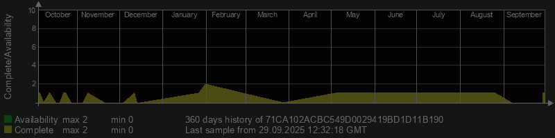 71CA102ACBC549D0029419BD1D11B190