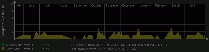 71E2E28A1614BCDAAD4A2F015C040E62