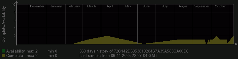 72C142D6953819284B7A39A583CA00D6