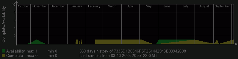 7335D1B0346F5F251442943B03942698