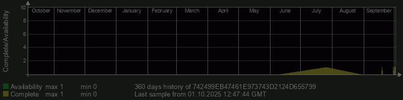 742499EB47461E973743D2124D655799