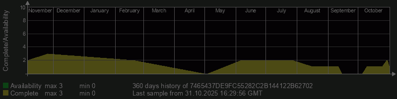 7465437DE9FC55282C2B144122B62702