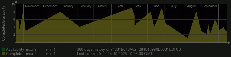 748315578A82F281048990E0031E0F0B
