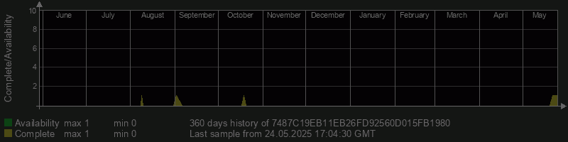 7487C19EB11EB26FD92560D015FB1980