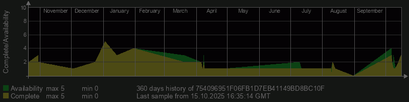 754096951F06FB1D7EB41149BD8BC10F