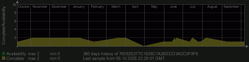 76092D277C1836C1A26D3233ACC0F8F8