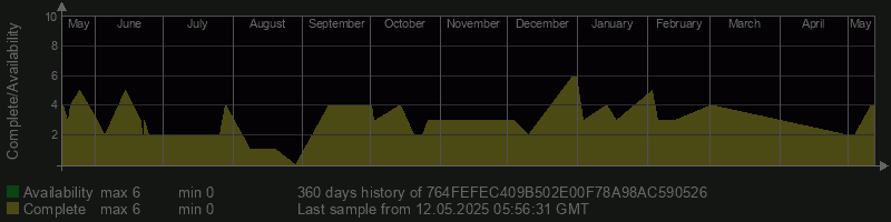 764FEFEC409B502E00F78A98AC590526