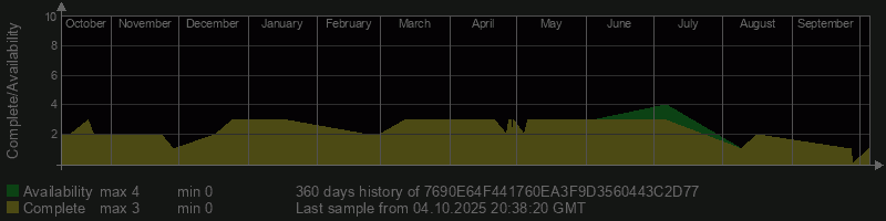 7690E64F441760EA3F9D3560443C2D77