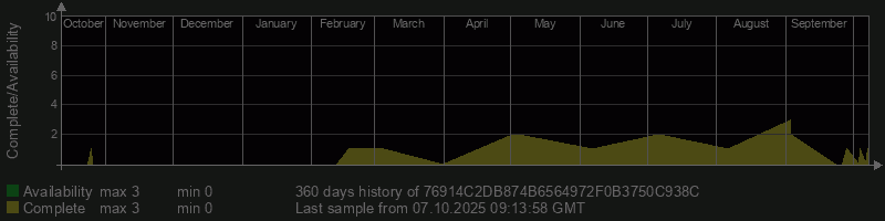 76914C2DB874B6564972F0B3750C938C