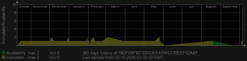 76DF0BFBC320536AA556C170EEF52AAF