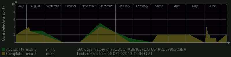 76EBCCFAB51057EA4C516CD79993C3BA
