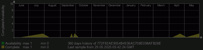772F82AE9054B4936AC708E098AFB26E