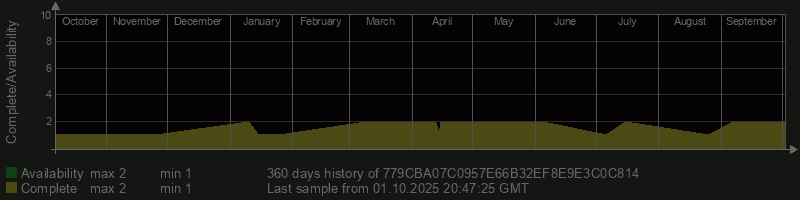 779CBA07C0957E66B32EF8E9E3C0C814