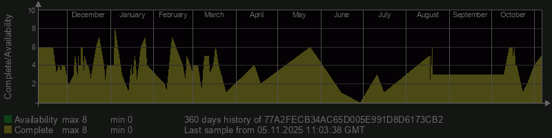 77A2FECB34AC65D005E991D8D6173CB2