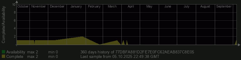 77DBFA881D2FE7E0FC62AEAB837C8E05