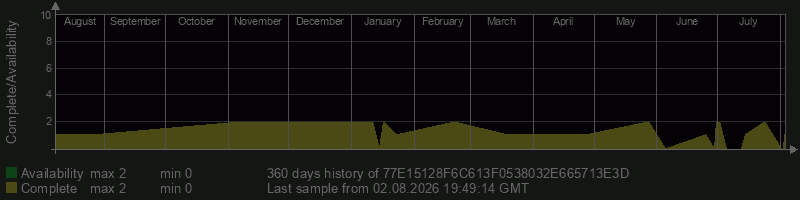 77E15128F6C613F0538032E665713E3D