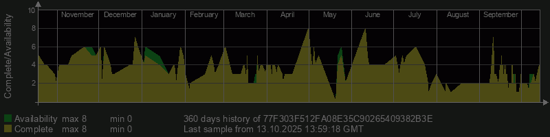 77F303F512FA08E35C90265409382B3E