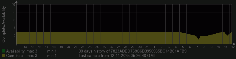 7823ADED758C6D3950935BC14B01AFB9 7823ADED758C6D3950935BC14B01AFB9