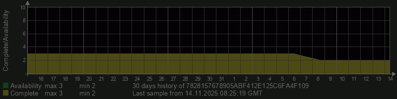 7828157678905ABF412E125C6FA4F109