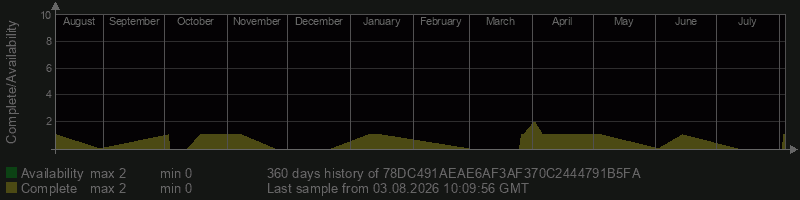 78DC491AEAE6AF3AF370C2444791B5FA