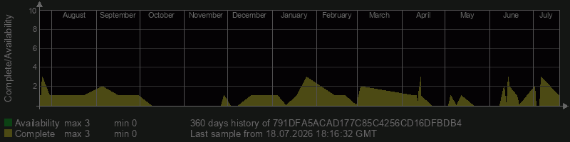 791DFA5ACAD177C85C4256CD16DFBDB4 791DFA5ACAD177C85C4256CD16DFBDB4
