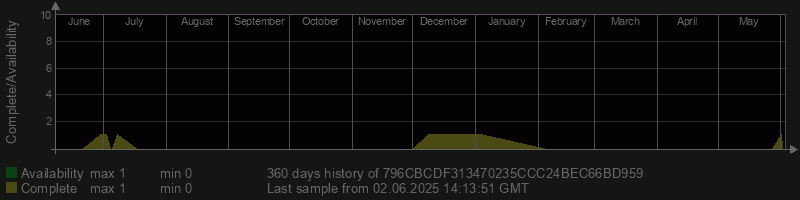 796CBCDF313470235CCC24BEC66BD959
