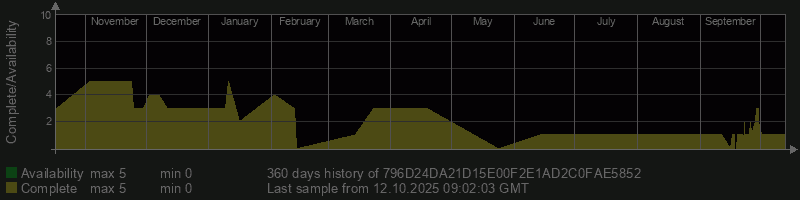 796D24DA21D15E00F2E1AD2C0FAE5852