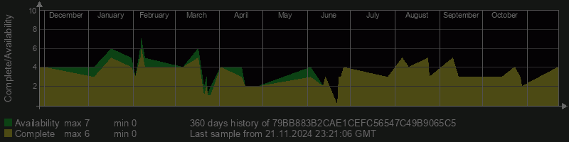 79BB883B2CAE1CEFC56547C49B9065C5