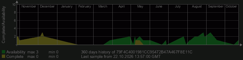 79F4C4001981CC95472B47A467F8E11C