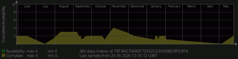79F9AC75482F72352C234390B29FE8FA