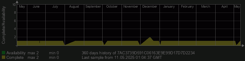 7AC3739D591C06163E9E99D17D7D2234