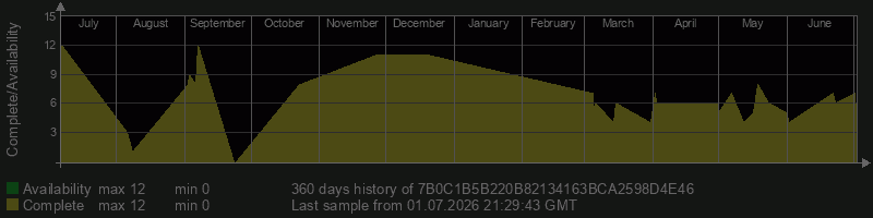 7B0C1B5B220B82134163BCA2598D4E46