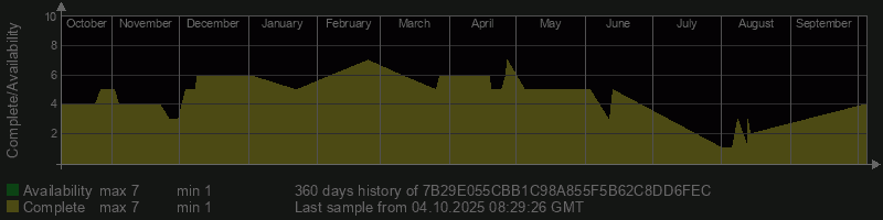 7B29E055CBB1C98A855F5B62C8DD6FEC
