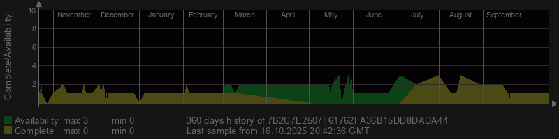7B2C7E2507F61762FA36B15DD8DADA44