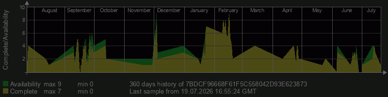 7BDCF96668F61F5C558042D93E623873 7BDCF96668F61F5C558042D93E623873