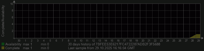 7BFEE53E6217FC4722287ADB2F3F5688