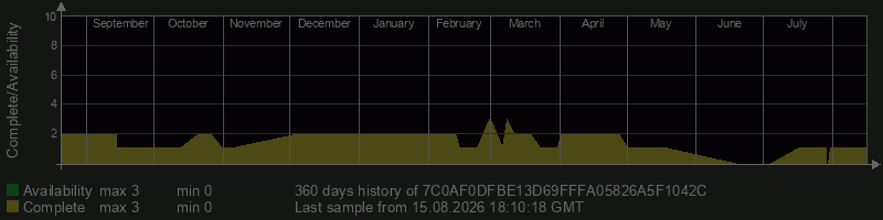 7C0AF0DFBE13D69FFFA05826A5F1042C