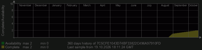 7C5CFE1043D74BF33822C496A97910FD