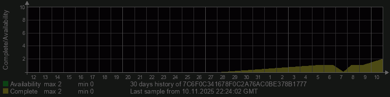 7C6F0C341678F0C2A76AC0BE378B1777