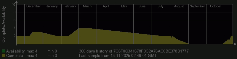 7C6F0C341678F0C2A76AC0BE378B1777