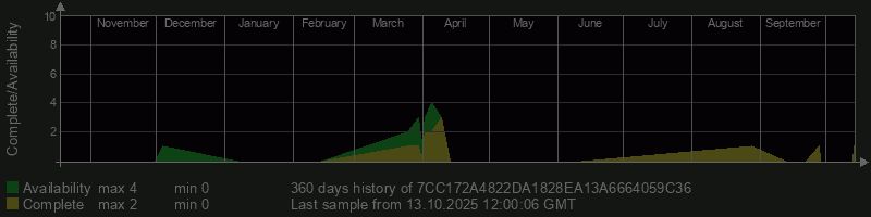7CC172A4822DA1828EA13A6664059C36