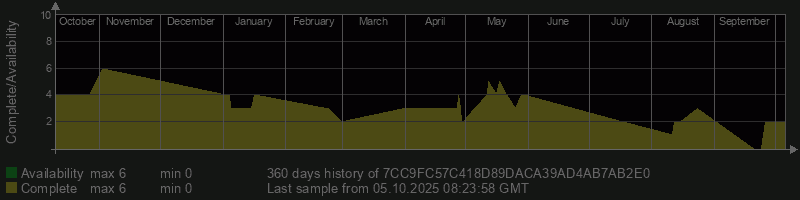 7CC9FC57C418D89DACA39AD4AB7AB2E0
