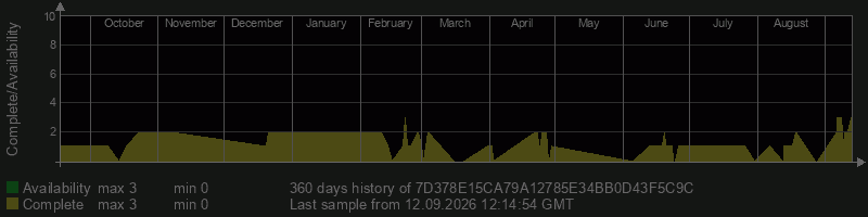 7D378E15CA79A12785E34BB0D43F5C9C