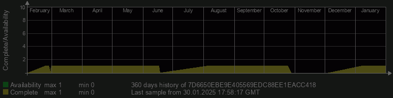 7D6650EBE9E405569EDC88EE1EACC418