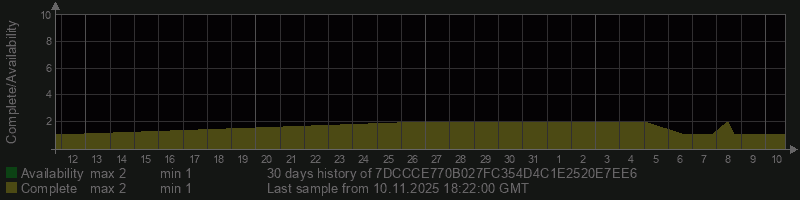 7DCCCE770B027FC354D4C1E2520E7EE6