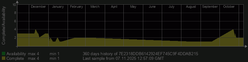 7E2318DDB6142924EF745C9F4DDAB215 7E2318DDB6142924EF745C9F4DDAB215